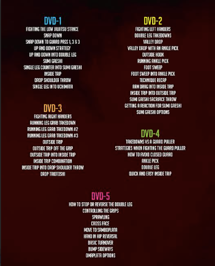 Simple Takedowns for BJJ - 5 dvd set